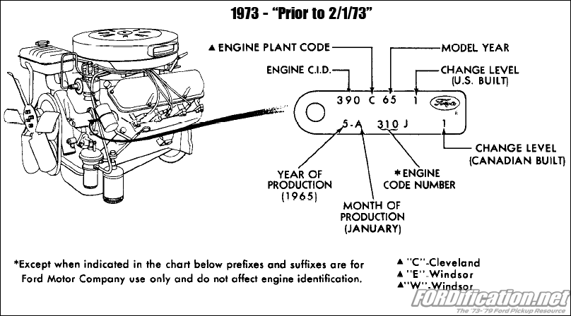 Ford 351w serial number