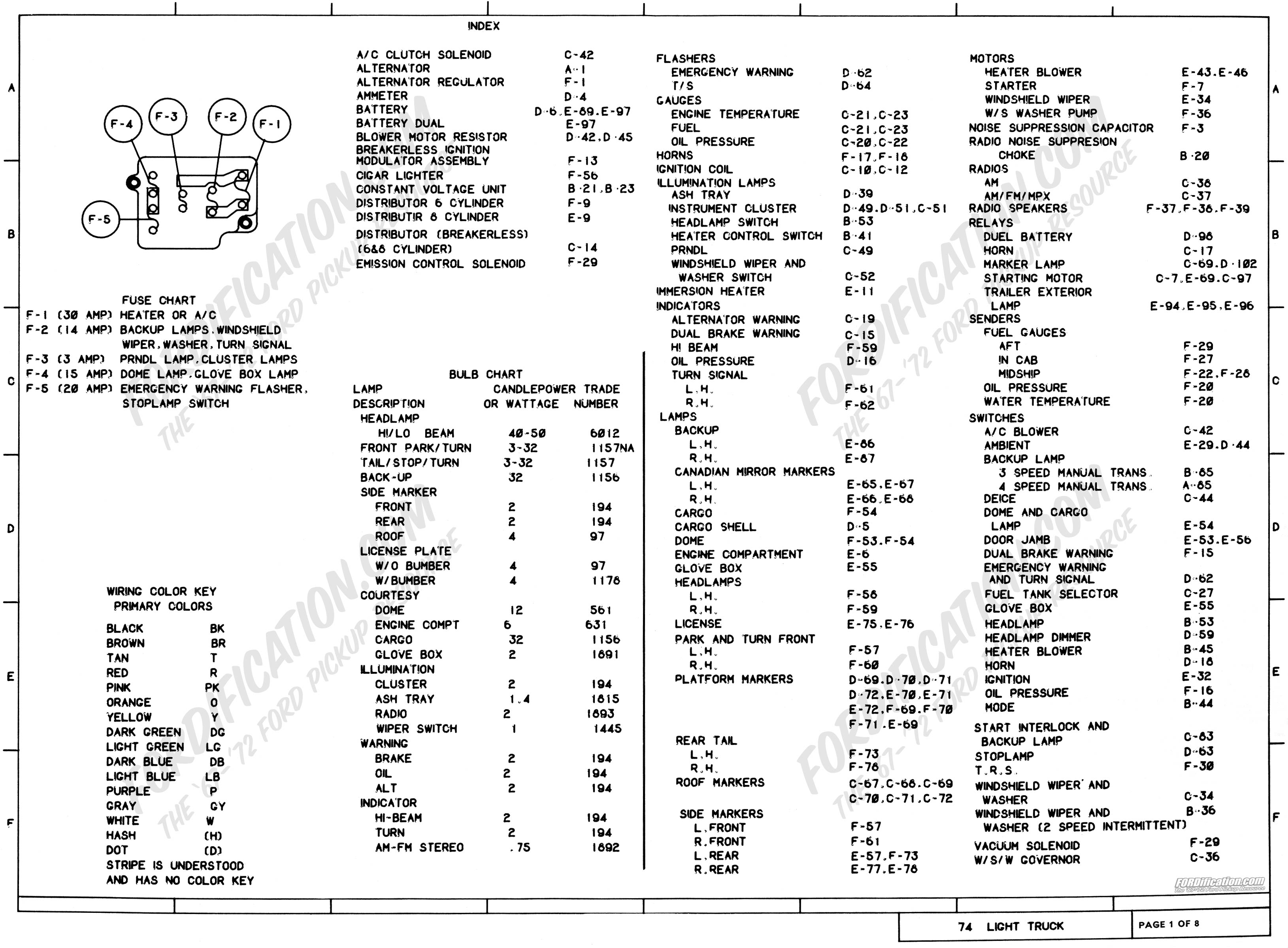 Wiring diagram for 1973 ford f100 #8